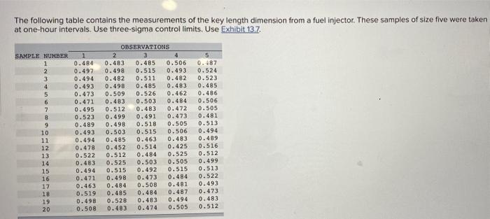 The following table contains the measurements of