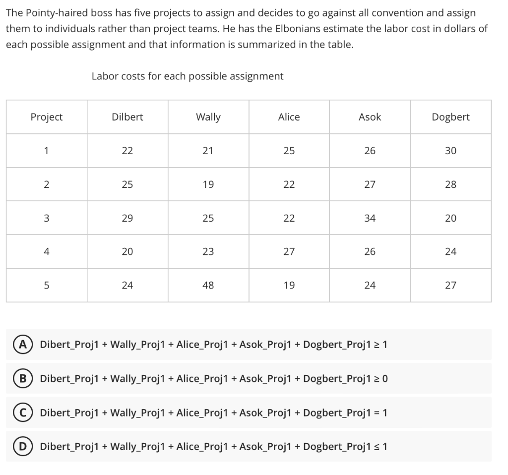 The Pointy-haired boss has five projects to
