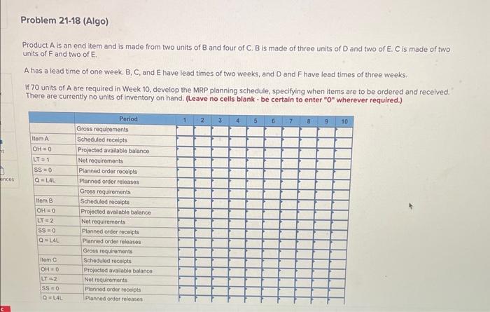 Product A is an end item and is made from two