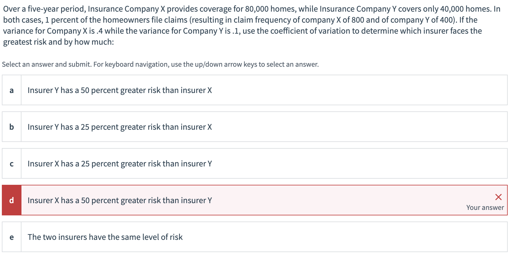 *Answer is not D* Over a five-year period,