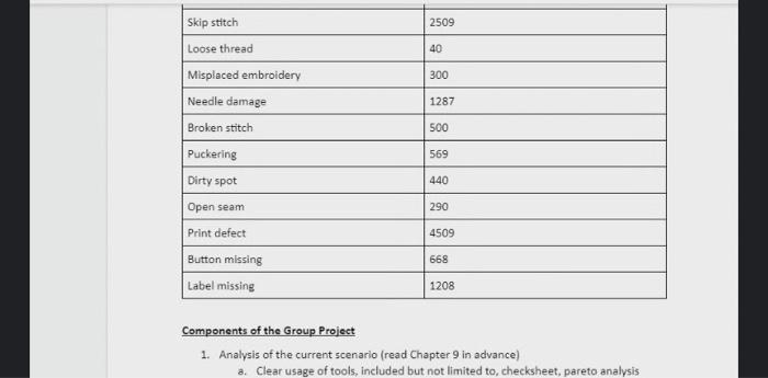 please give clear picture and information 2509 40