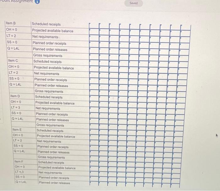 Product A is an end item and is made from two