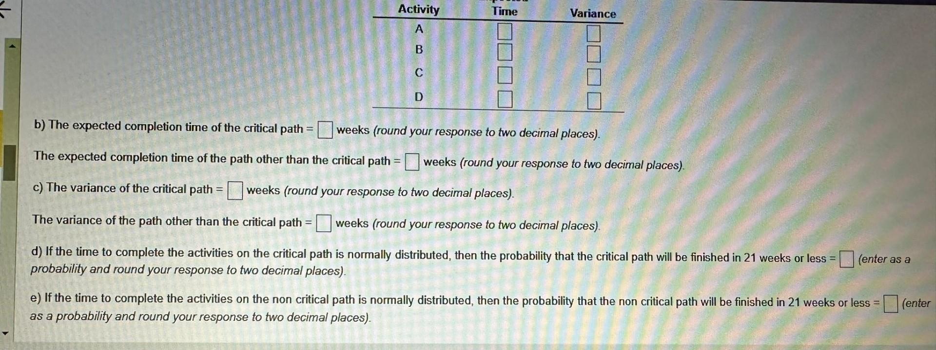 The estimated times and immediate predecessors