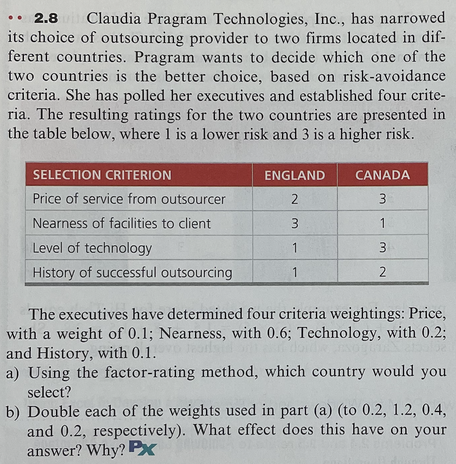 2.8 Claudia Pragram Technologies, Inc., has