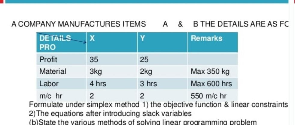 A COMPANY MANUFACTURES ITEMS A & B THE DETAILS