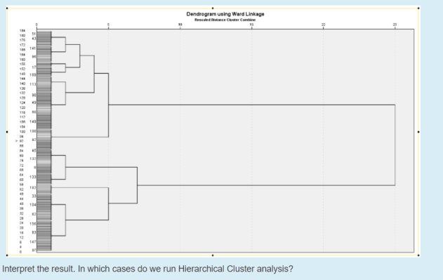 A research on Consuming Behavior of Coca-Cola