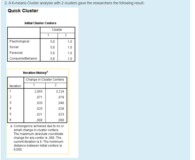 A research on Consuming Behavior of Coca-Cola