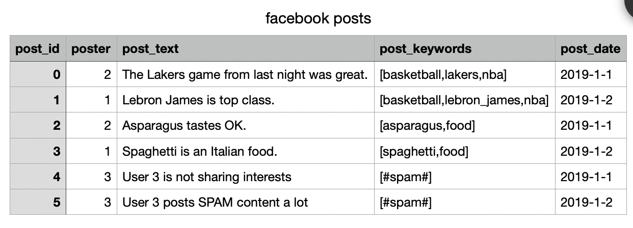 THE TABLE IS NOT THE ANSWER TO THE QUESTION!