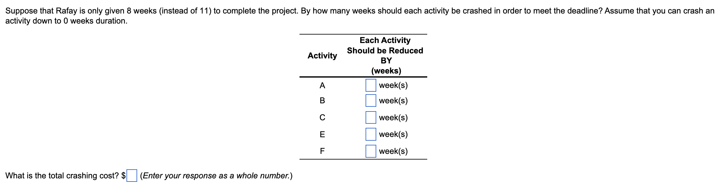 The following is a table of activities associated