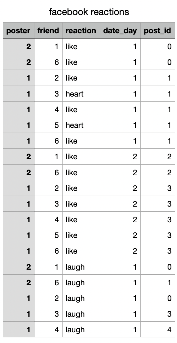 THE TABLE IS NOT THE ANSWER TO THE QUESTION!
