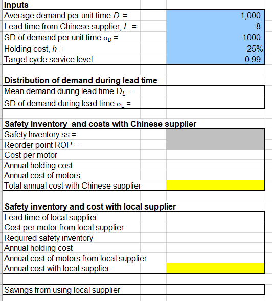 Weekly demand for electric motors at a Japanese