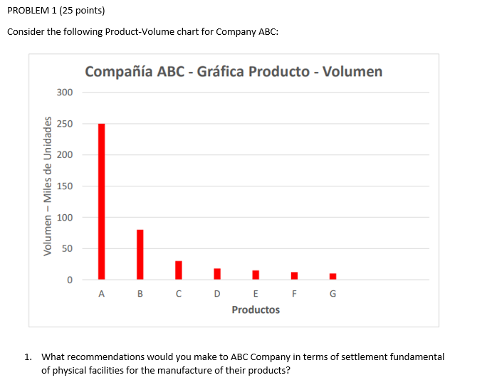 PROBLEM 1 (25 points) Consider the following