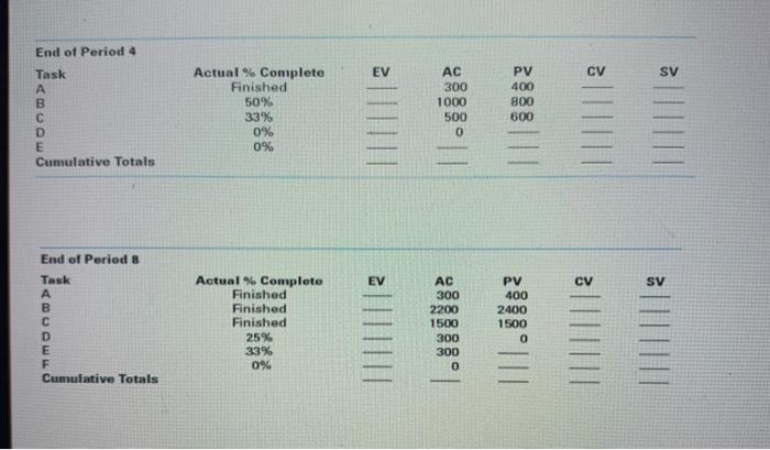 CASE STUDY #9 PRACTICE Given the project network