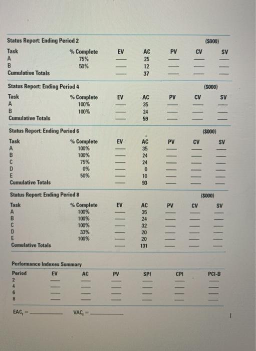 CASE STUDY #9 PRACTICE Given the project network