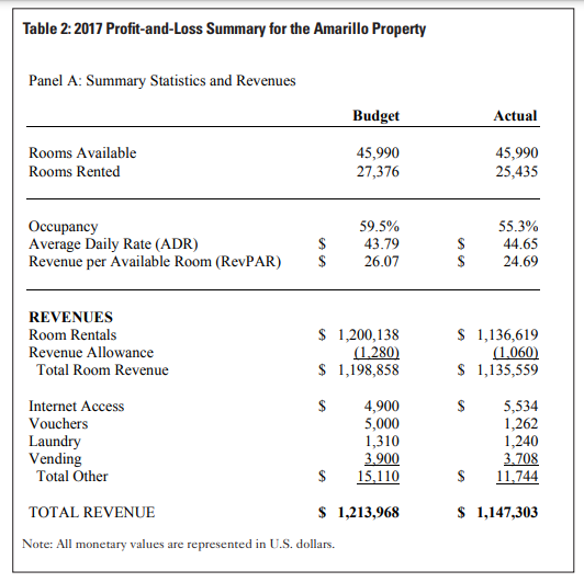 Please do it.... Lone Star Lodging INTRODUCTION