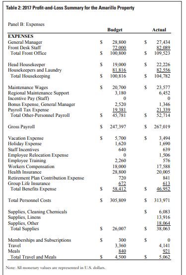 Please do it.... Lone Star Lodging INTRODUCTION