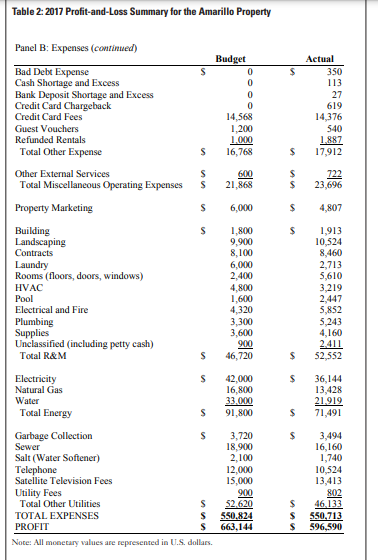 Please do it.... Lone Star Lodging INTRODUCTION