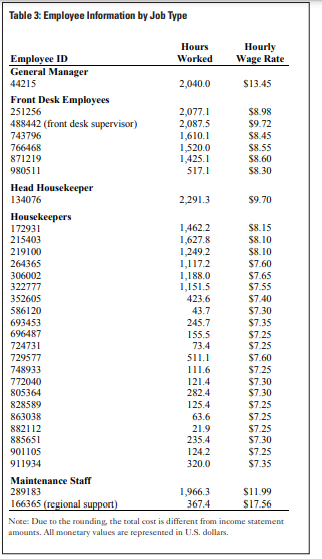 Please do it.... Lone Star Lodging INTRODUCTION