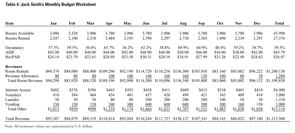 Please do it.... Lone Star Lodging INTRODUCTION