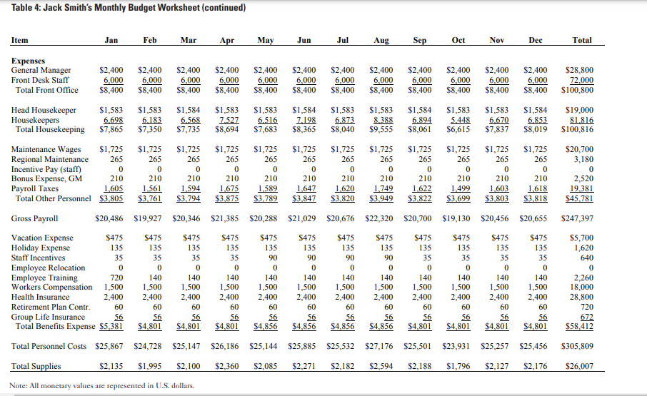 Please do it.... Lone Star Lodging INTRODUCTION