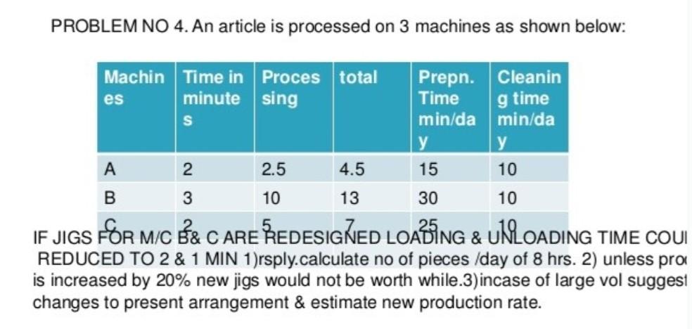 PROBLEM NO 4. An article is processed on 3