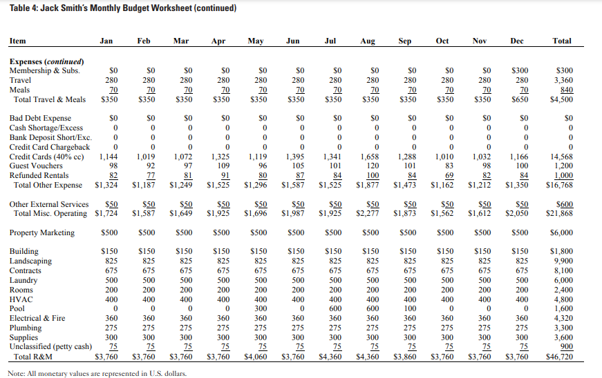 Please do it.... Lone Star Lodging INTRODUCTION
