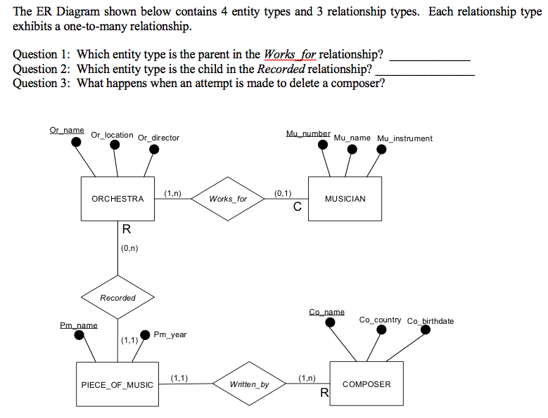 The ER Diagram shown below contains 4 entity