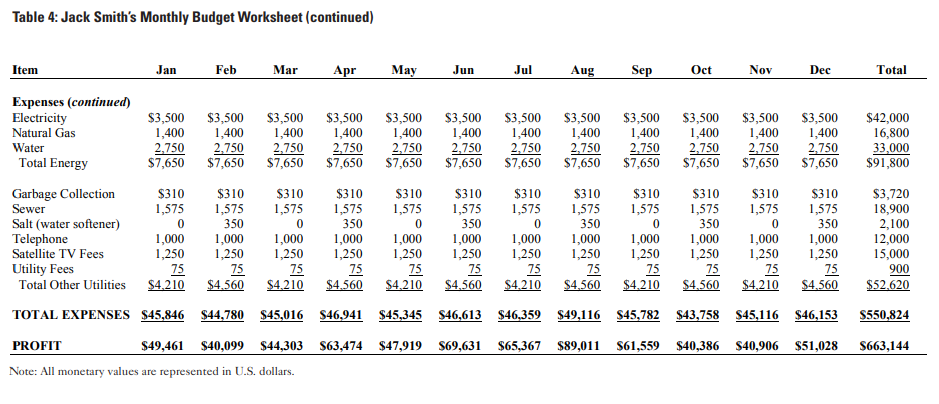 Please do it.... Lone Star Lodging INTRODUCTION