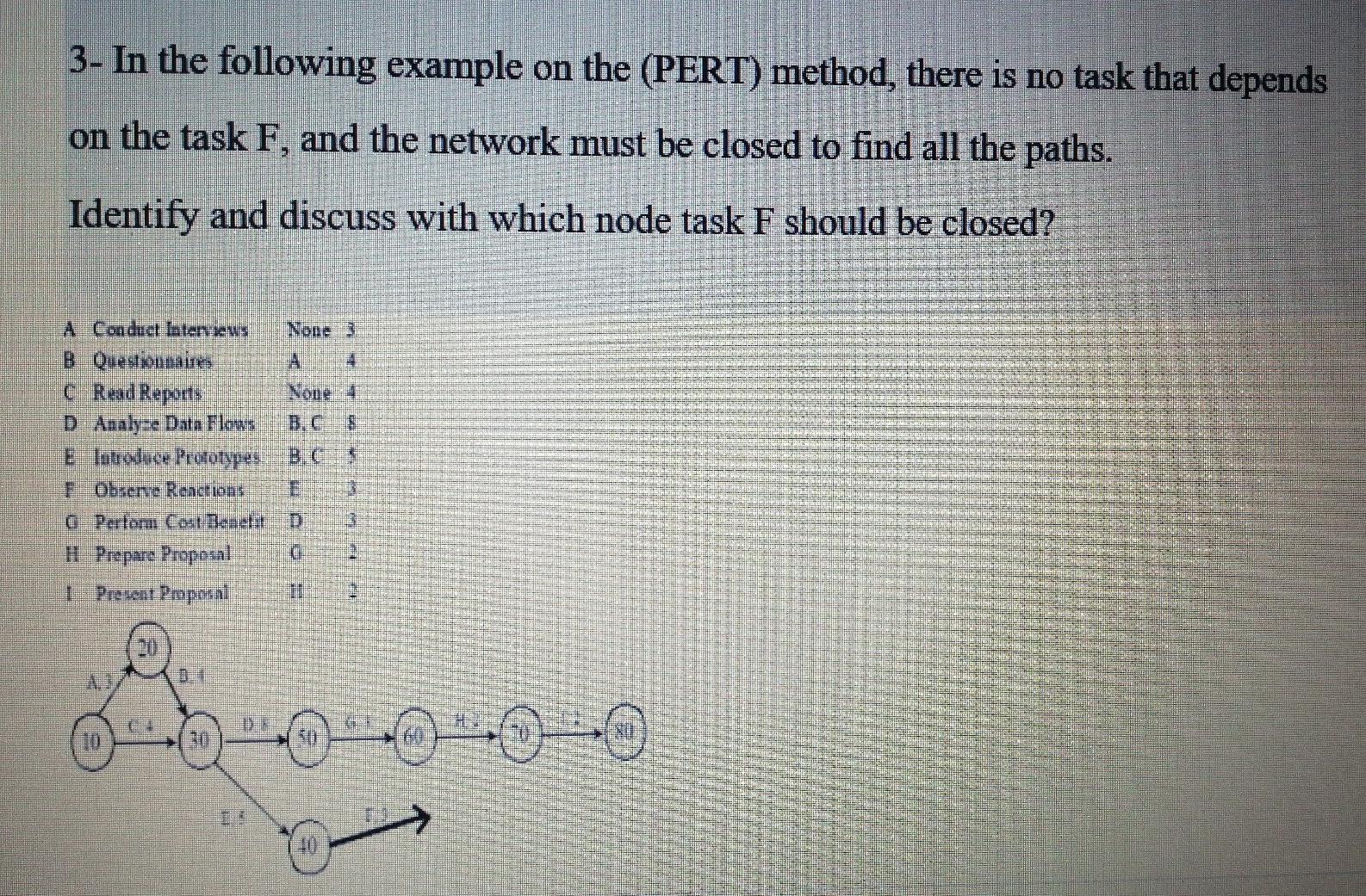 3- In the following example on the (PERT) method,