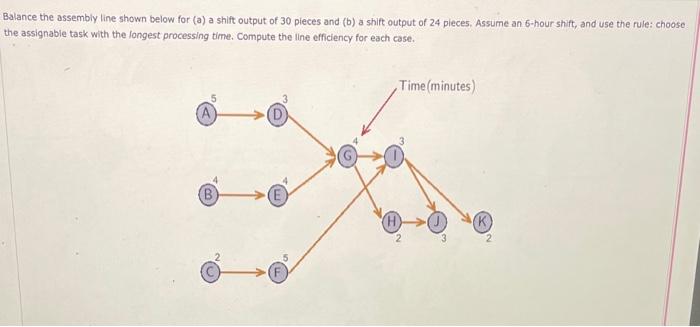 Balance the assembly line shown below for (a) a
