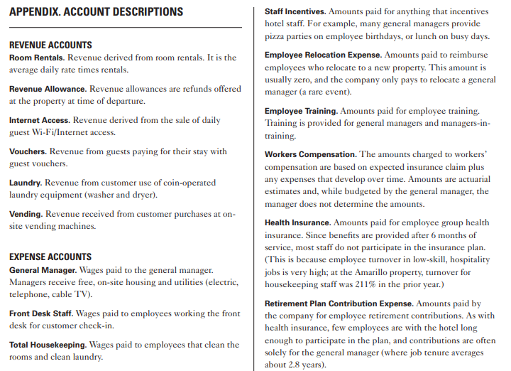 Please do it.... Lone Star Lodging INTRODUCTION