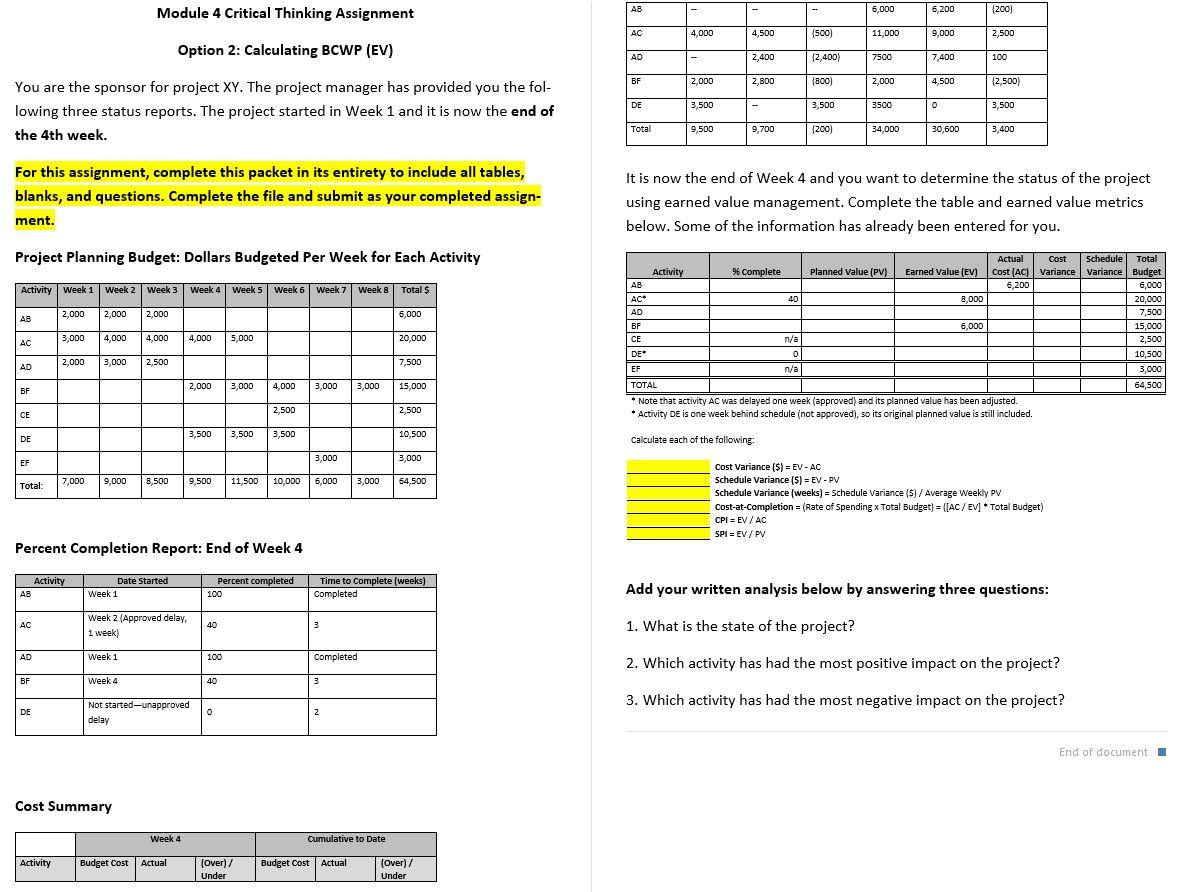 Module 4 Critical Thinking Assignment AB 5,000