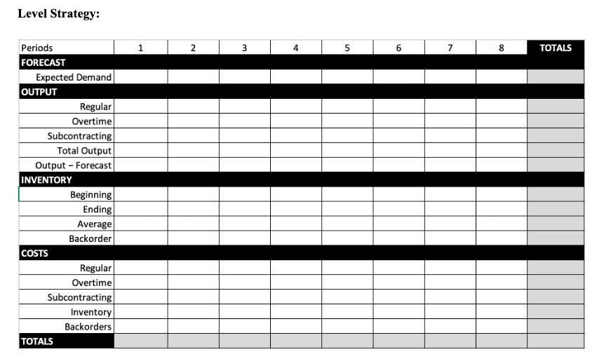 Manager of Plum Engines must develop an aggregate