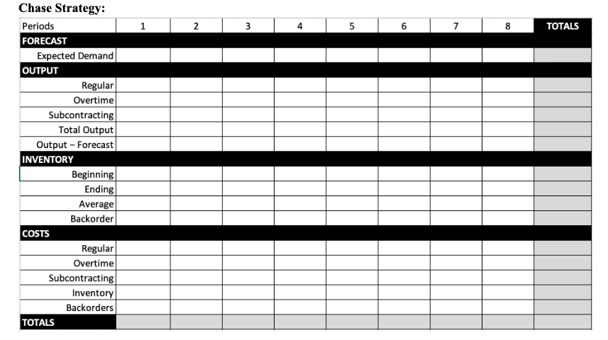 Manager of Plum Engines must develop an aggregate