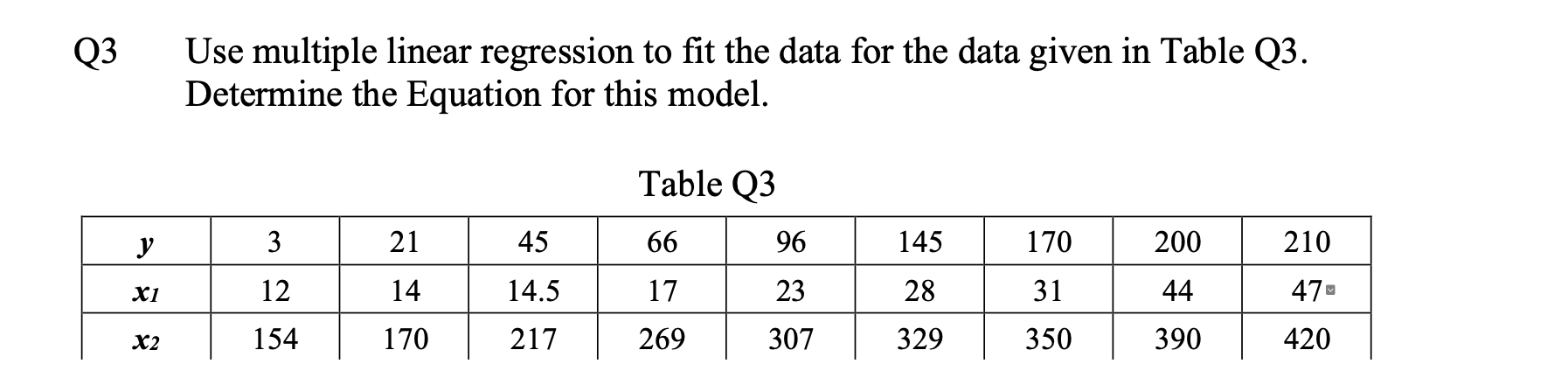 uusing Excel Q3 Use multiple linear regression to