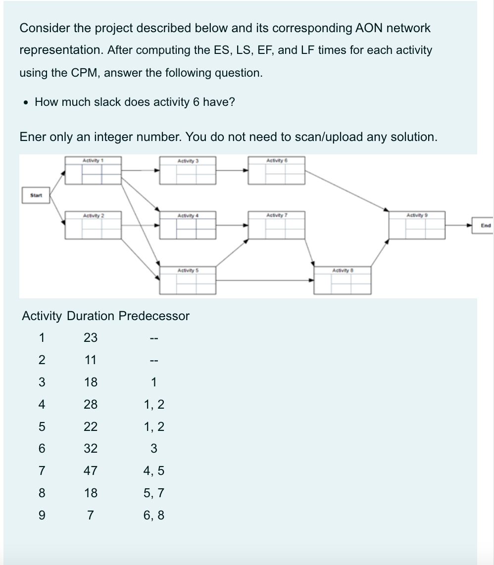 Consider the project described below and its