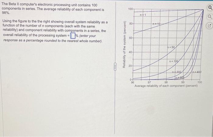 The Beta II computer's electronic processing unit