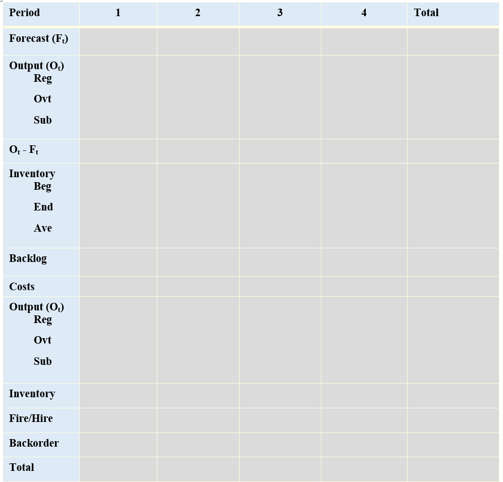 (Problem 4) John Doe, operations manager at ABC