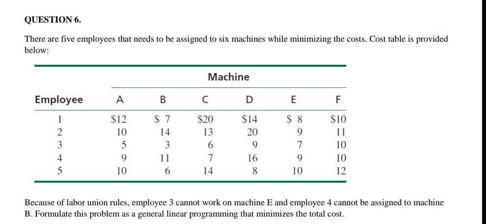 why constraints =1 ? how to solve?? There are
