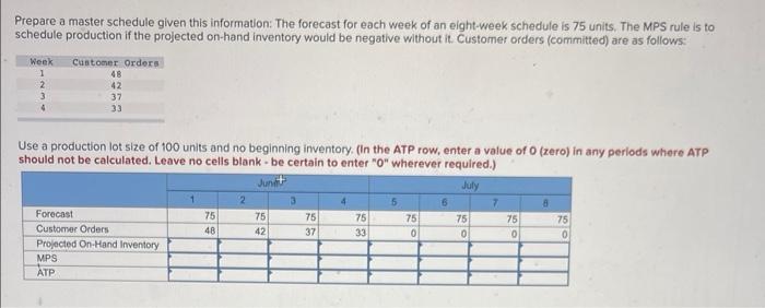 Need Help please!:) Prepare a master schedule