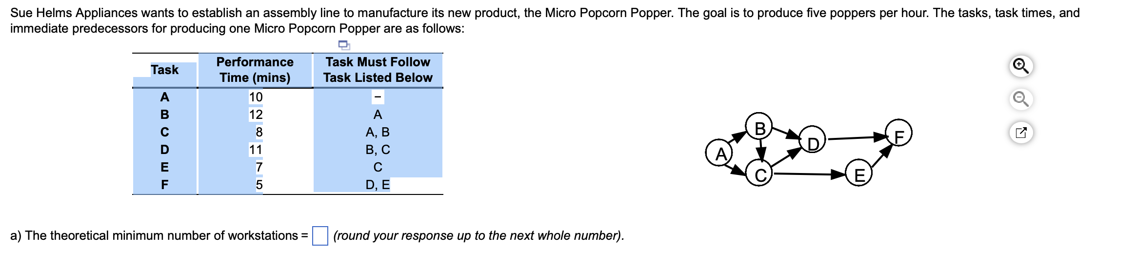 a) The theoretical minimum number of workstations