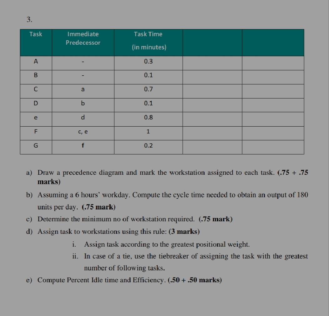 3. Task Task Time Immediate Predecessor (in