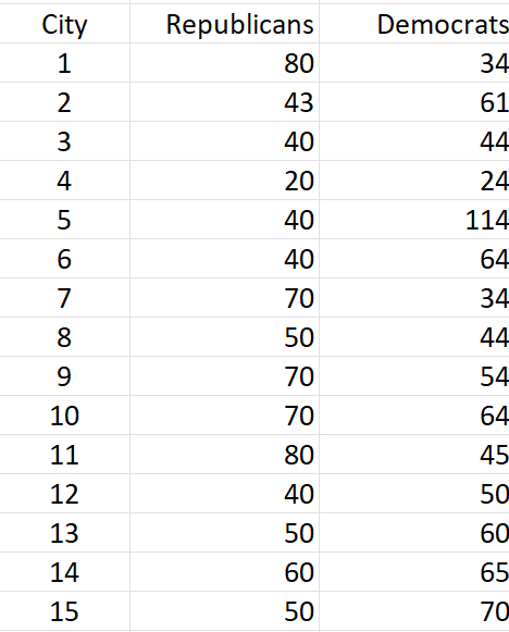 You are the Democratic campaign manager for the