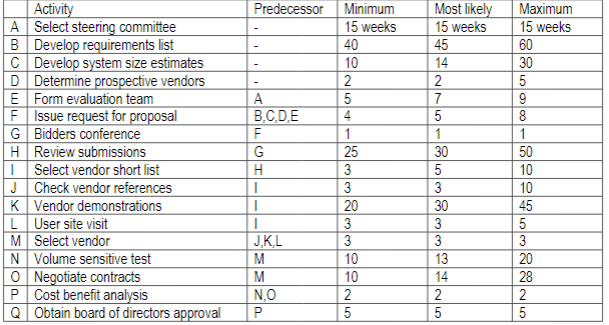 Help me walkthrough this problem in excel: