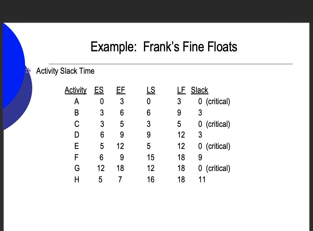 Please use the below info to create what's on