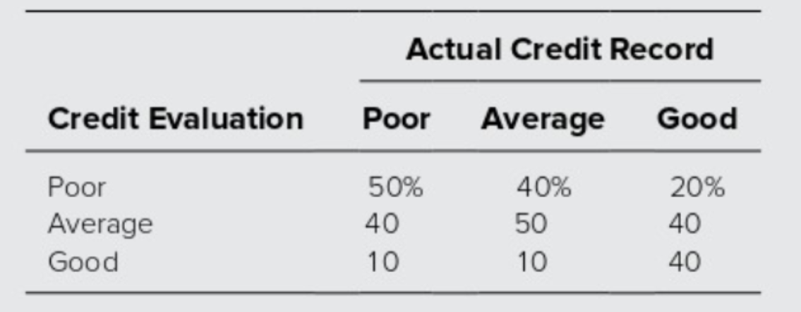 Problem 2 (65 points) Hillier Chapter 9,9.16