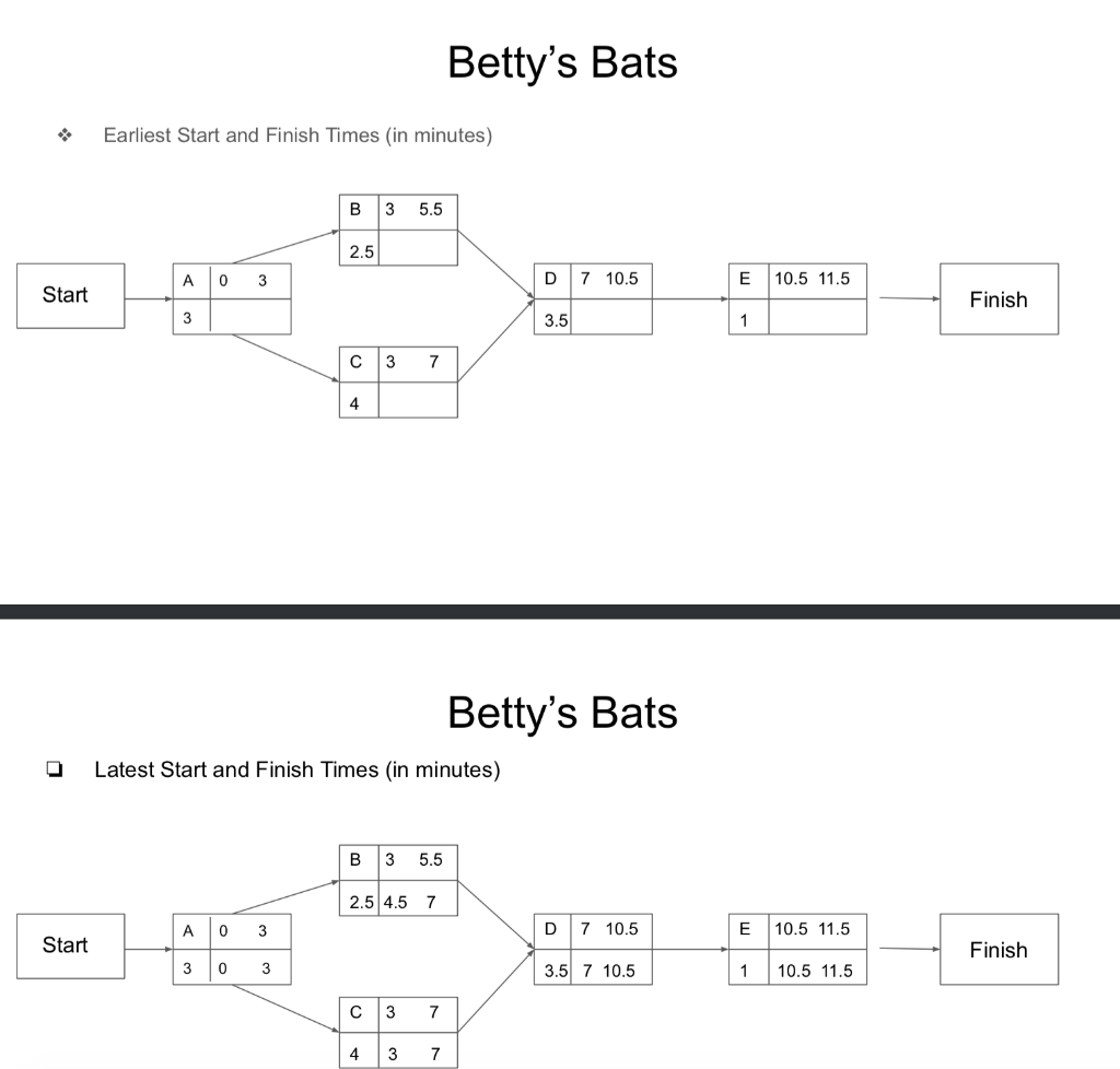 Please use the below info to create what's on