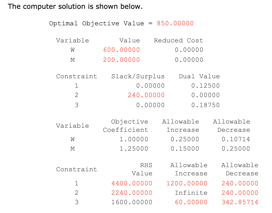 Torn's, Inc., produces various Mexican food