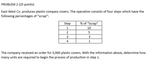 PROBLEM 2 (25 points) East-West Co. produces