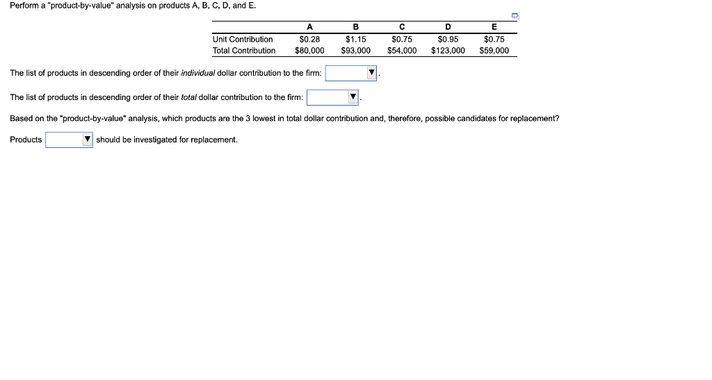 Perform a "product-by-value" analysis on products